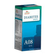 Allen - A08 Diabetes Drop